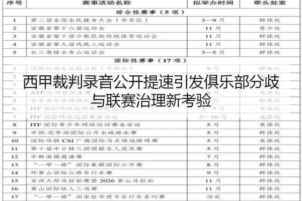 西甲裁判录音公开提速引发俱乐部分歧与联赛治理新考验